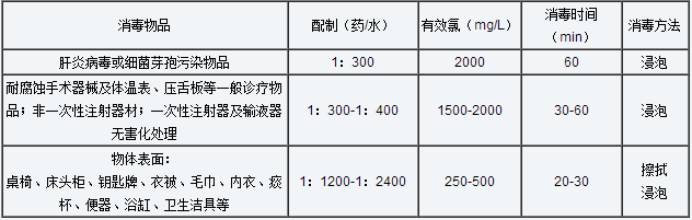 常德市湘皇空調設備有限公司,常德創維空調,格力空調,美的空調